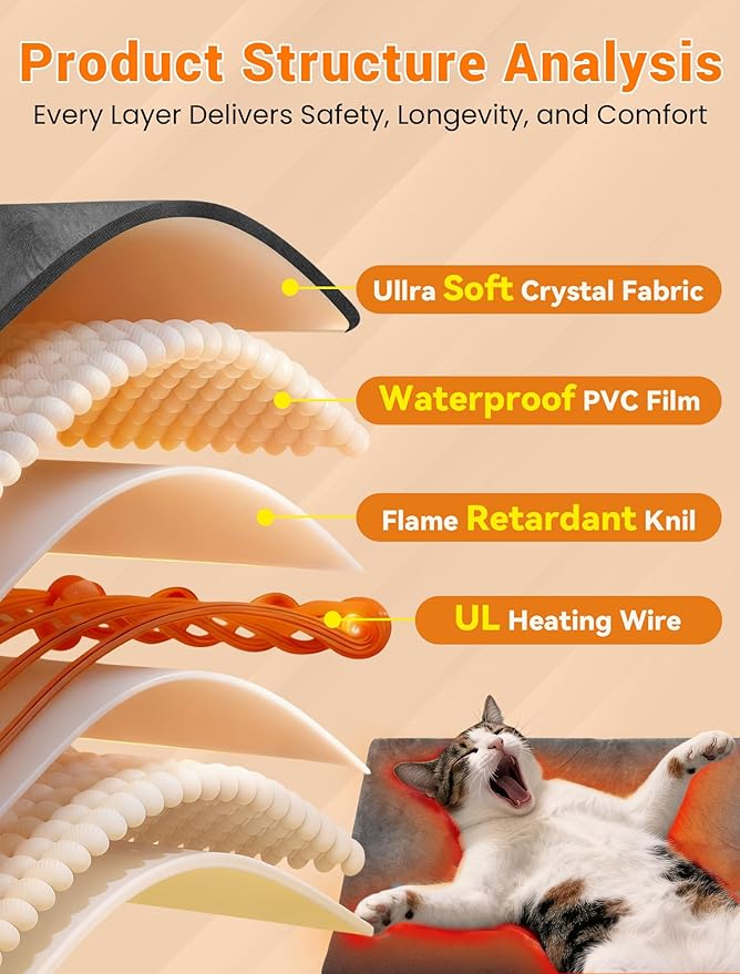 PETNF Outdoor Pet Heating Pad for Cats & Dogs, 100.4-107.6°F Auto Temp Control, Waterproof Fireproof, for Cat House/Dog Kennel/Carport, Fits Domestic & Stray Pets (Gray 15.7"X19.7")