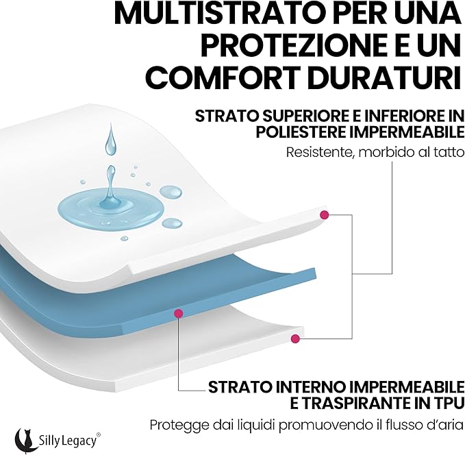 SILLY LEGACY Thin Reversible Waterproof Protective Bed Cover (Queen Size, 96 x 82 inch), for Dogs and Cats, Babies; Incontinence, Dirt, Drool