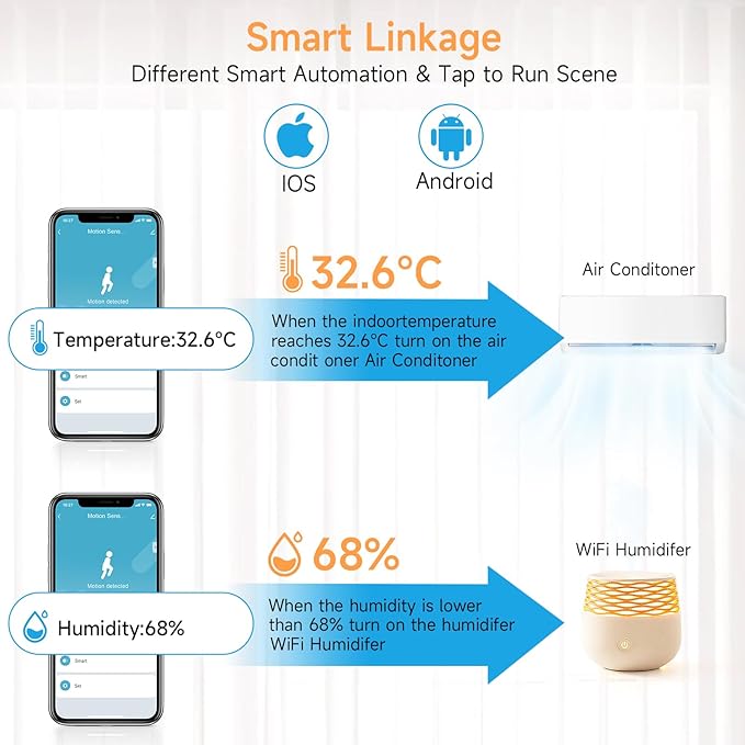 eMylo WiFi Motion Sensor,Smart Motion Detector,Security System Indoor Motion Sensor Alarm for Home,Smart Life App Compatible Devices,Compatible with Alexa and Google Assistant(2 Packs)