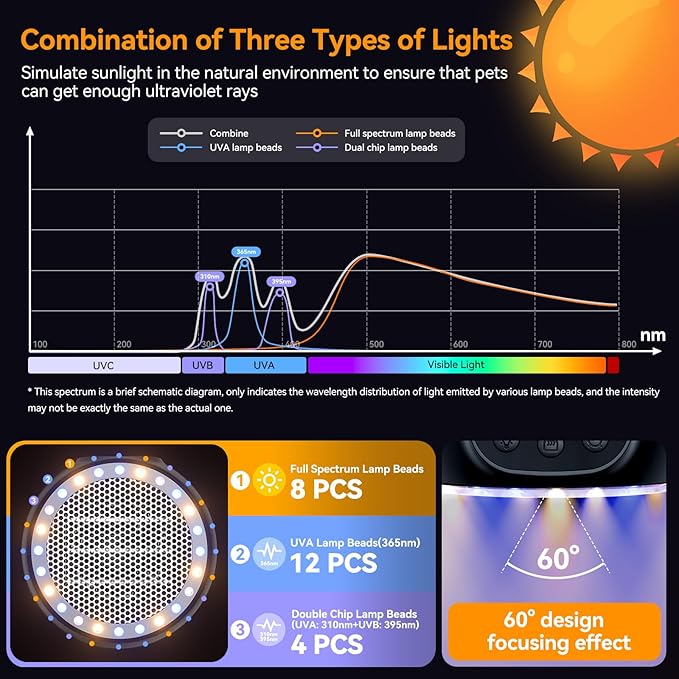 QRQ Chicken Coop Heater, 200W-350W-500W Reptile Heat Lamp with UVA UVB Dimmable Light 3-6-9-12H Timer, Chicken House Dog House Greenhouse Heater Outdoor,for Dog Cats Reptile Bird,Christmas Gifts