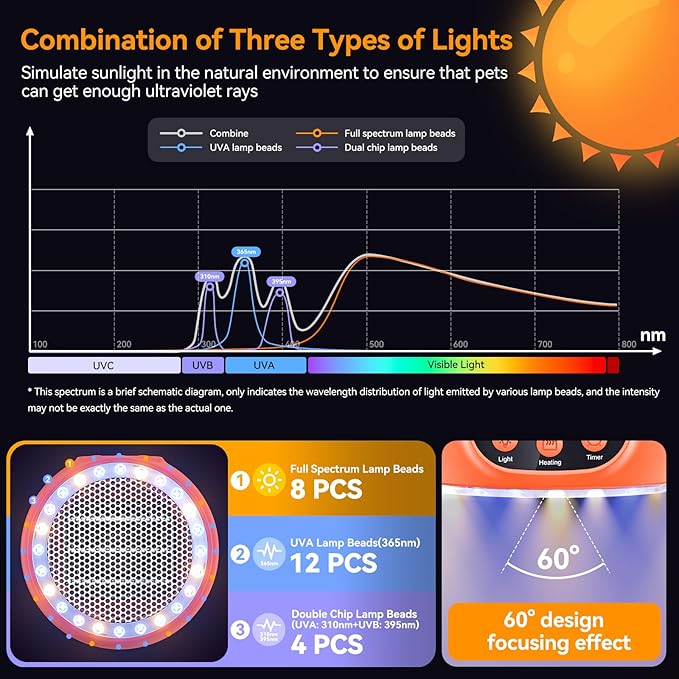 QRQ Chicken Coop Heater 200W-350W-500W Adjustment Chicken Heater with UVA UVB Ligh 3-6-9-12H Timer, Chicken House Dog House Greenhouse H-Eater Outdoor,for Dog Cats Reptile Bird (Orange)
