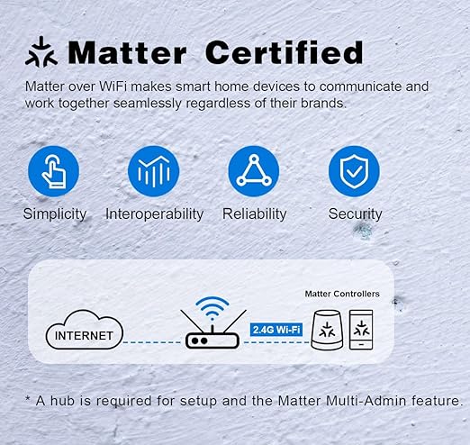 Smart Outlet with Matter, App & Voice Control, No Bridge, Works with Apple Home, Alexa, Google Home, SmartThings, 100% Privacy, White, 15A, 2-Pack