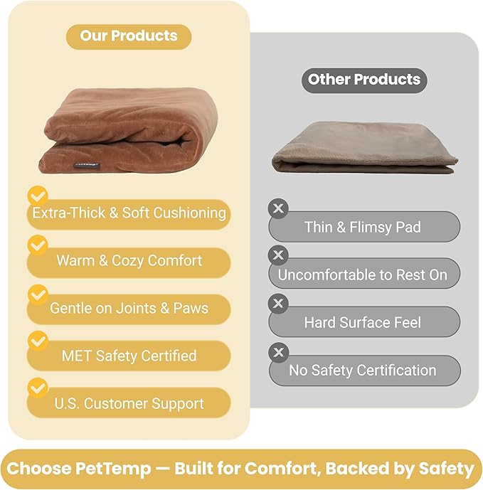 Heated Pet Pad for Dogs and Cats, Waterproof Heating Mat with Chew-Resistant Cord, Constant Warmth for Indoor & Covered Outdoor Use, Multiple Sizes and Colors (Brown, M: 20" × 16" × 1.3")