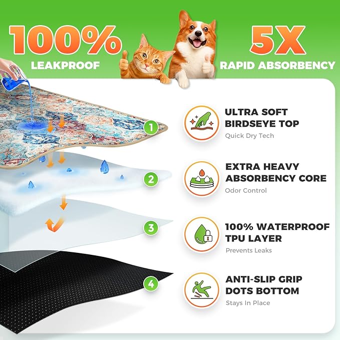 Hompet 2 Pack Super Absorbent Dog Door Mat for Muddy Paws, Washable Pee Pads for Dogs, Reusable Puppy Training Pads, Quick Dry Non-Slip Pet Entryway Rug, Leak-Proof Potty Pad for Indoor Floors 28.5x60