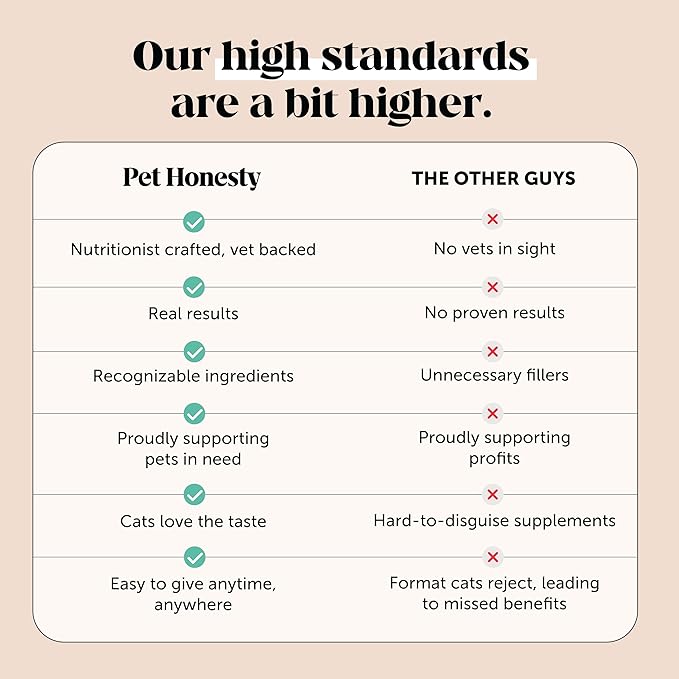 Cat Hip + Joint Health Chews – Crunchy & Creamy Cat Joint Support Supplement - Glucosamine, Chondroitin & Omega-3s – Supports Mobility, Flexibility & Comfort for Indoor & Outdoor Cats (Chicken 30-Day)