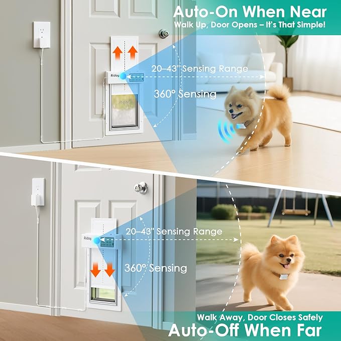 Automatic Dog Door for Door with Collar Sensor, Electronic Medium Dog Door with Timing Function, Anti-Pinch, Metal Frame&Panels, Mains-Powered- M