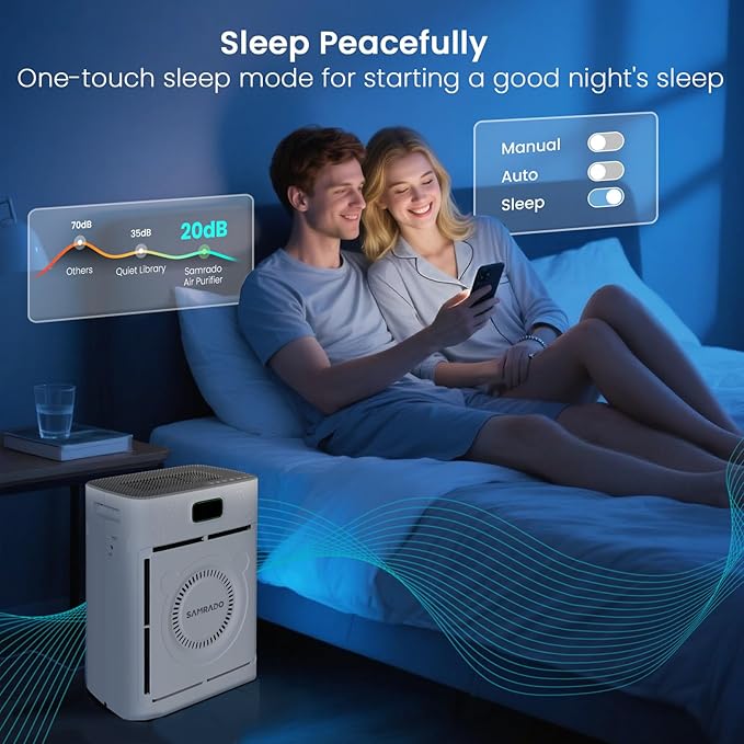 Pet Air Purifier for Home Large Room 2500 Ft² with Smart WiFi APP Control, Double-sided H13 HEPA Air Purifier for Home Pets, Pet Hair Dander Odor Smoke, Washable Pre-filter, PM2.5 Air Quality Monitor