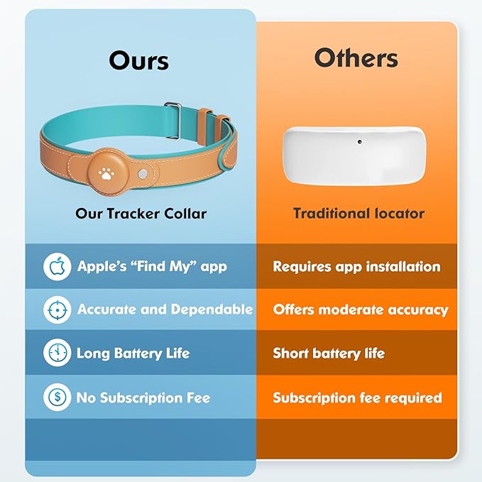 2-in-1 GPS Tracker for Dogs: Smart Collar with Real-Time Location, No Monthly Fee, Unlimited Range (iOS Only) GPS Tracker Dog Collar- Ideal for Small, Medium Large Dogs(Tracker Included) (Brown)