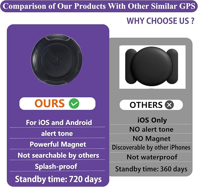 GPS Tracker for Vehicles,Cars,Kids,Pets,and Motorcycles | Real-Time Location Tracking | No Monthly Fee No Subscription | Mini Hidden GPS Tracker Device for Car,Dog,Elderly,and Personal Use