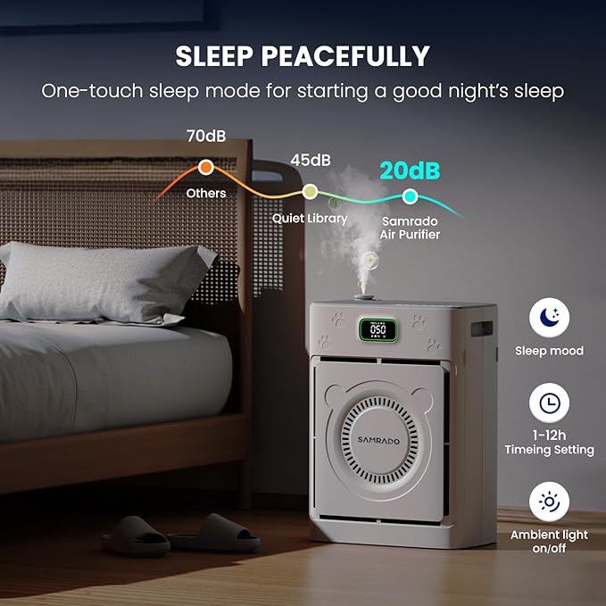 Air Purifier for Home Pets to 2500 Ft² with Smart WiFi, Double-sided H13 HEPA Air Purifier with 4-Level Aromatherapy Settings for Pet Hair Odor Smoke, Washable Pre-filter, PM2.5 Air Quality Monitor