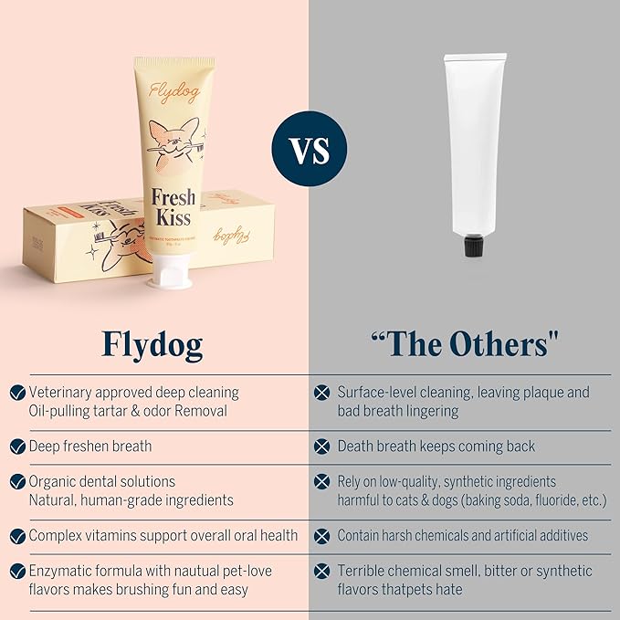 FlyDog Fresh Kiss Dog Tooth Brushing Kit - Vet Approved Formula, Enzymatic Dog Toothpaste and Brush - Breath Freshener & Tartar Remover, 360° Toothbrush & Finger Brush, Dental Guide, Peanut Butter