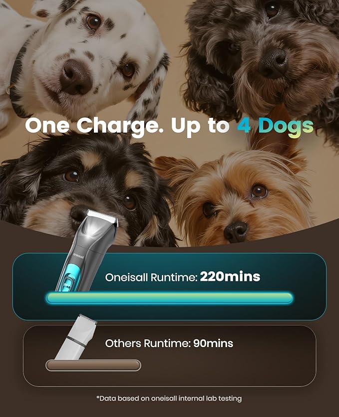 oneisall LED Light Dog Trimmer Clippers, Cordless Dog Grooming Kit 2 in 1, 2000mAh Pet Grooming Clippers Paw Trimmer Nail Grinder for Paw, Nail, Face, Ears, Legs, Body