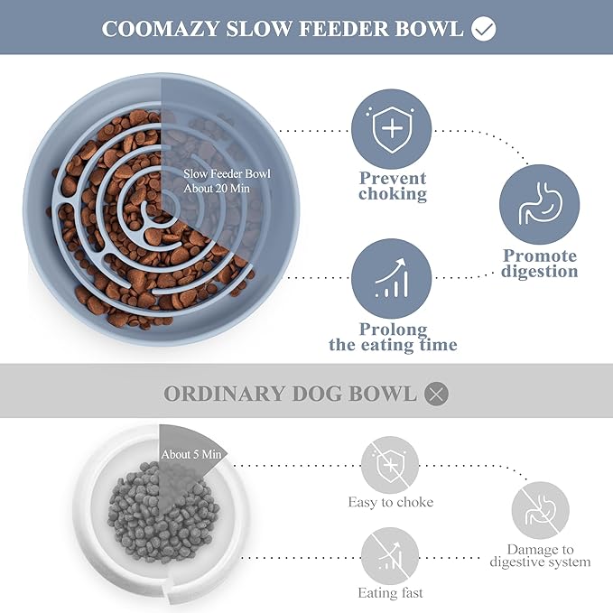 Coomazy Slow Feeder Dog Bowl, Silicone Material, Nonslip Design, BPA Free, Light Blue