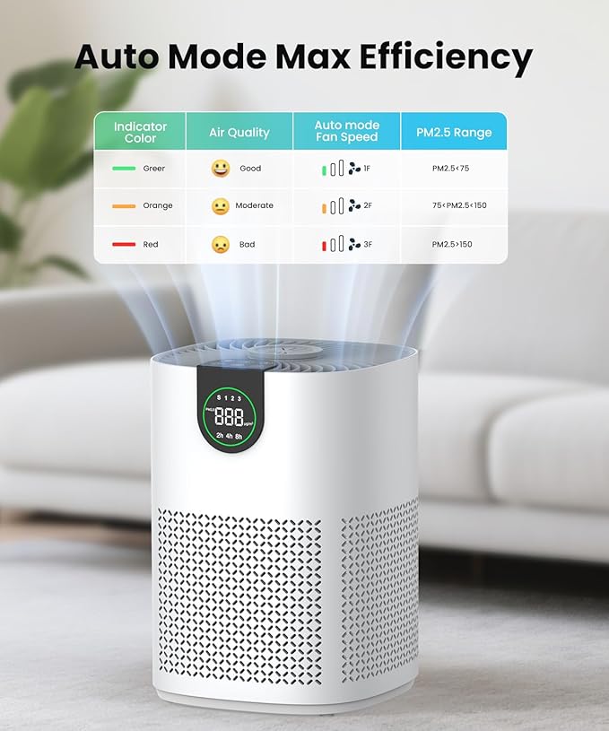 VEWIOR 2 Pack Air Purifiers for Home, Air Purifiers for Bedroom Large Room up to 1200 sq.ft with H13 HEPA Washable Filter, Aromatherapy, PM2.5 Display, Sleep Mode, Auto Mode for Dust, Smoke, Pets Hair