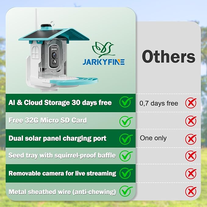 Smart Bird Feeder with Camera Solar Powered - AI Bird Identification, 2K HD Video Live Stream Camera, 3MP Photos, 2.9in Focus, Gifts for Mom Dad Birdlovers, Blue