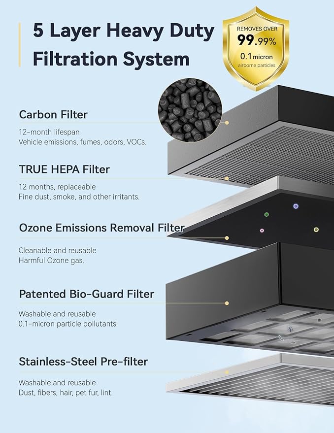 Nuwave Air Purifier for Extra Large Room 2934 Sq Ft, OxyPure Smart Air Purifier with 5 Stage Filtration, Extra EZ Covers for Pet, Air Quality & Odor Sensors, Smart WiFi, Quiet Sleep Mode for Bedroom