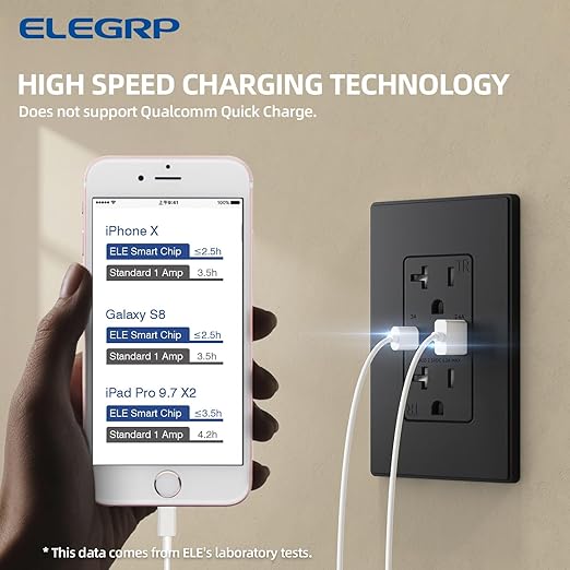 ELEGRP USB Charger Wall Outlet, USB Receptacle with Type A & Type C USB Ports, 20 Amp Duplex Tamper Resistant Receptacle Plug, Wall Plate Included, UL Listed (1 Pack, Matte Black)