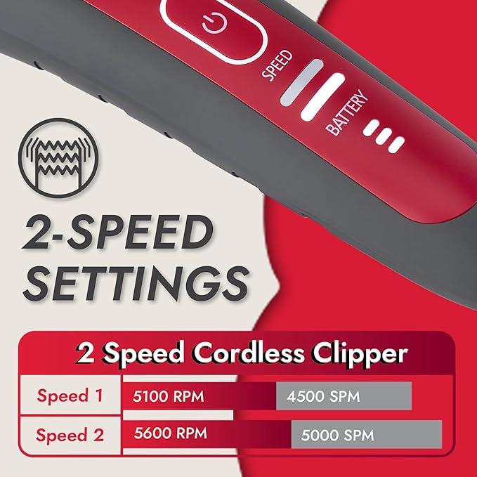 Kong 2-Speed Cordless-Corded Dog Clipper Kit – Stainless Steel Blade, Waterproof, LED Spotlight, Use-While-Charging, 6 Guide Combs, Ergonomic Handle – Red/Gray, Medium Coat Types