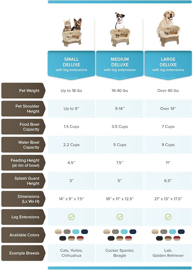 Neater Feeder Deluxe Mess Proof Dog Bowls Elevated for Large Breeds – Made in USA – No Spill Raised Slow Feeder Elevated Dog Bowl Stand w/Leg Extensions, Food and Water Bowl Set, Grey