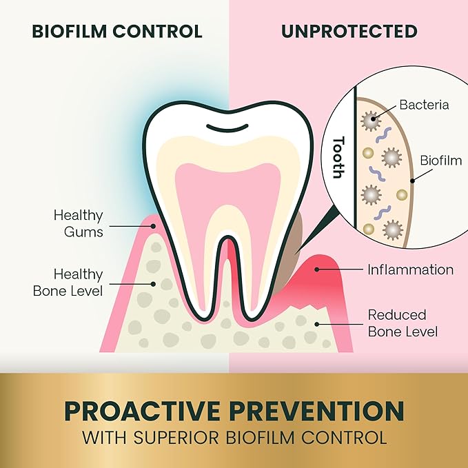 VetriScience Healthy Mouth Dental Chews, Perio Plus Sticks for Dogs, with Probiotics, Spirulina & Zeolites, Breath Freshening, Plaque & Tartar Control, Chicken, 30 Count