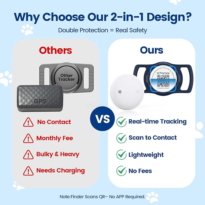 Smart Pet Tracker for Collar - Dog Trackers Location for Pet with Holder, No Monthly Fee, Real-Time Tracking, iOS Only, Emergency Contact, Long-Lasting, Anti-Lost Tracker for Cats, Bag Straps,Blue