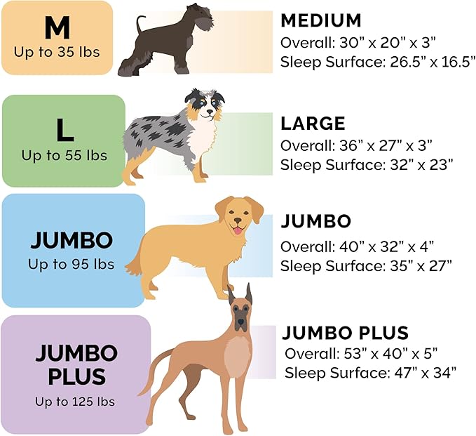 FurHaven Orthopedic Dog Bed for Large Dogs, L-Shaped Chaise Sofa with Orthopedic Egg Crate Foam for Joint Support, Removable Washable Cover, Jumbo XL, Faux Fur & Suede, Marine Blue