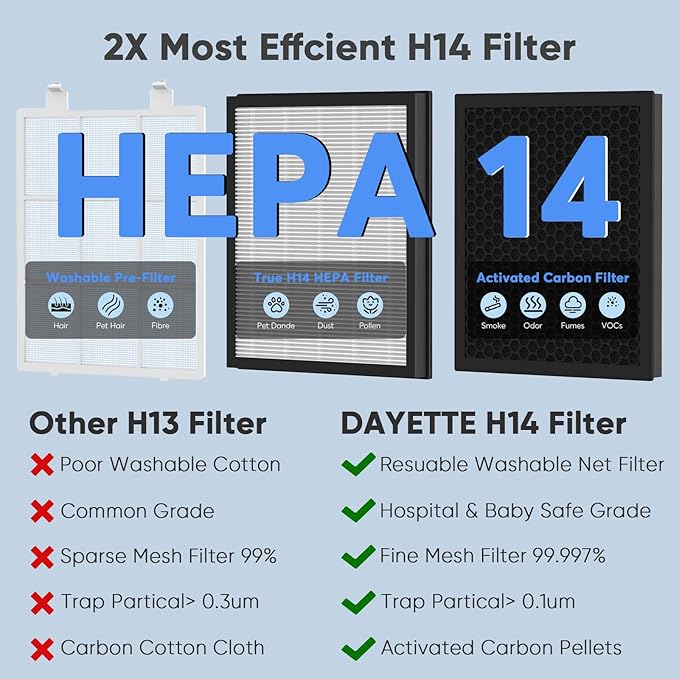 DAYETTE Air Purifier for Home Large Room Bedroom Up to 3000 Ft² with Washable Pre-Filter, Air Quality Monitor, HEPA Air Purifiers with Sleep Mode for Dust, Pollen,Black