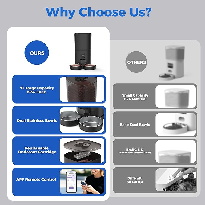 PAPIFEED Automatic Cat Feeder for 2 Cats, 2.4G WiFi Cat Food Dispenser with App Control, 7L Slow Feed Pet Feeder with 2 Stainless Bowls for Cats & Dogs, 12 Portions 10 Meals Daily - Black