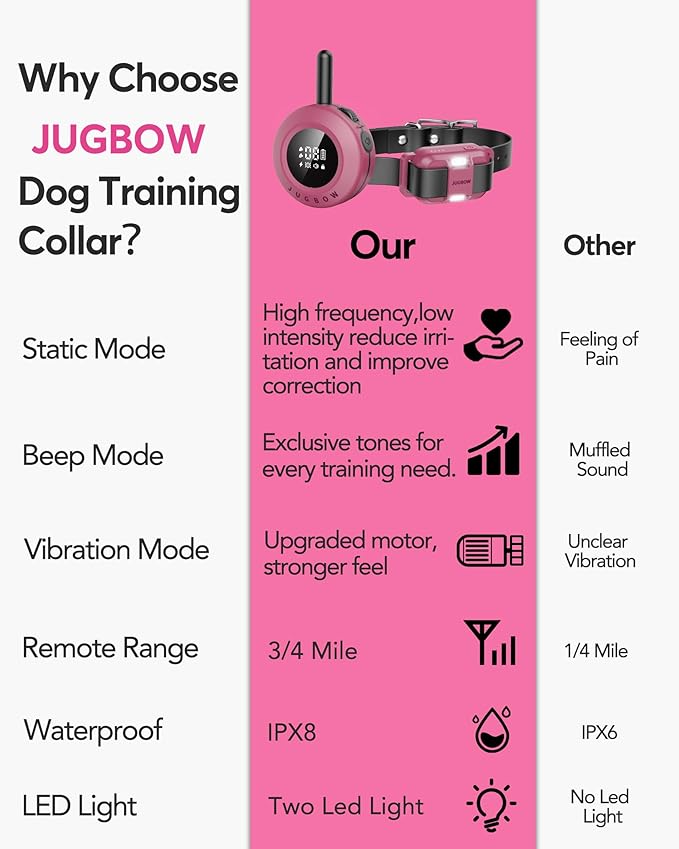 Jugbow Dog Training Collar - 3/4 Mile Dog Shock Collar with Remote for Large Medium Dogs, Rechargeable IPX8 Waterproof E-Collar with 3 Training Modes, LED Light & Security Lock (Pink)