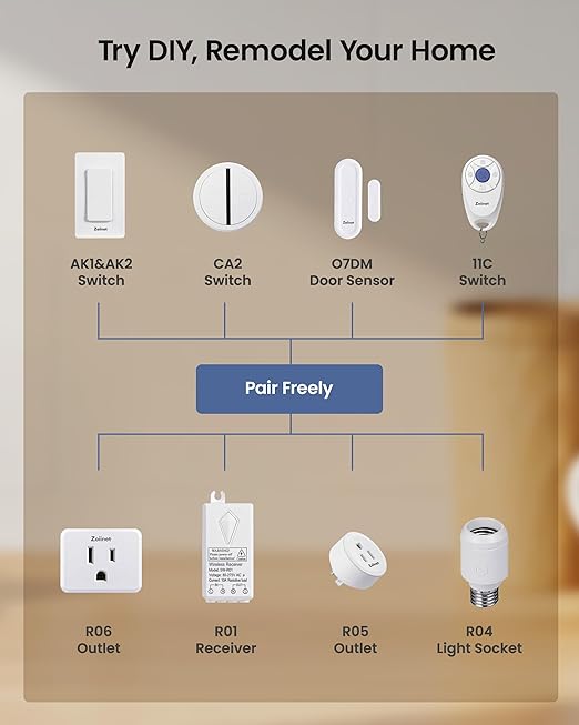 Remote Control Outlet Plug Switch, Buckle Design & Removable Wireless Light Switch, 300 ft, 15A/1500W, Programmable, for Household Appliances(3 Pack)