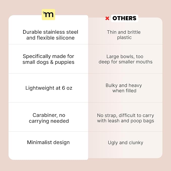 Malsipree 2-in-1 Portable Dog Water Bottle & Bowl for Small Dogs - Leak Proof & Insulating - Travel Water Dispenser - Stainless Steel Bottle & Silicone Bowl - Walking & Hiking (10 fl oz, Navy)