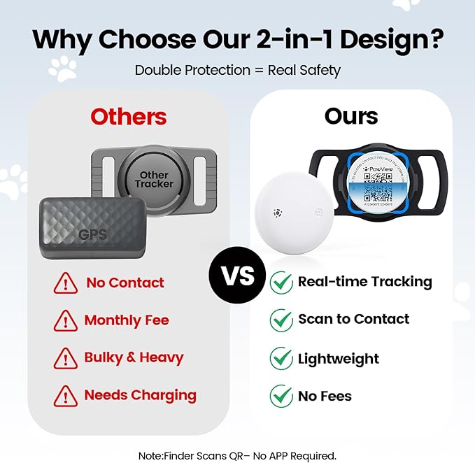 Smart Pet Tracker for Collar - Dog Trackers Location for Pet with Holder, No Monthly Fee, Real-Time Tracking, iOS Only, Emergency Contact, Long-Lasting, Anti-Lost Tracker for Cats, Bag Straps, Black