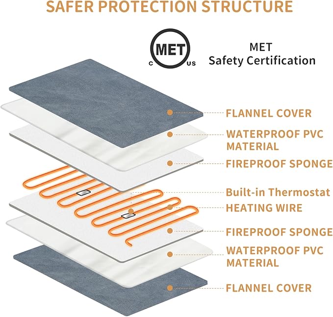 Pet Heating Pad for Cats and Dogs, 28 x 16 Inch Heated Cat Bed, Auto Temperature Control, Waterproof, Electric Mat