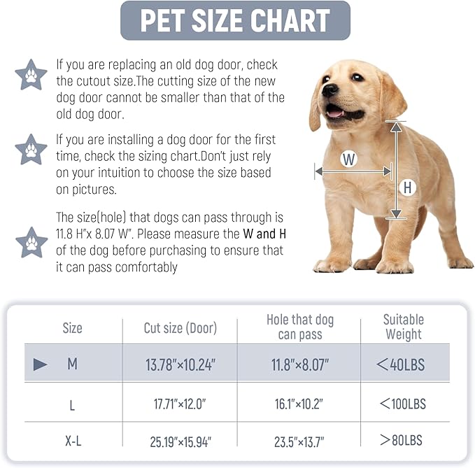 [Petoasis] 3-Flaps Heavy-Duty Dog Door, Rust Proof Aluminum Alloy Frame, Extreme Weather Dog Door Can Block Wind, Snow, and Rainwater Intrusion (Black, Meduim for Door)