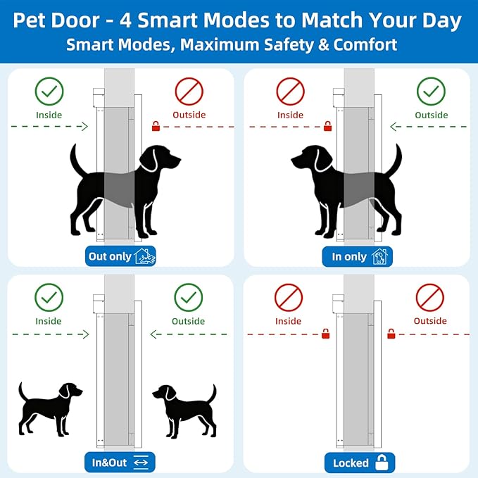 Large Electronic Dog Door,Pet Automatic Door Smart Aluminum Dog Door with Dogbell Activated Auto Lift, Lockable Weatherproof Telescoping Tunnel for Pets(Pets Up to 100 Lb)