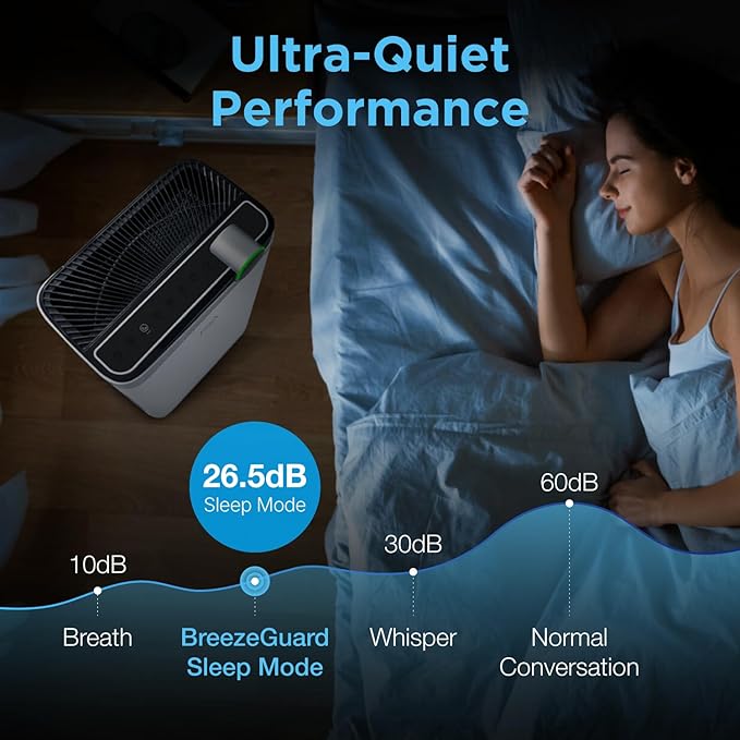 RIA BreezeGuard HEPA Air Purifier for Home & Large Rooms up to 2500 Sq Ft – Smart Air Cleaner with Non-Steam Humidifier Plus, App Control, PM2.5 Sensor, for Pets, Allergies, Smoke & Dust