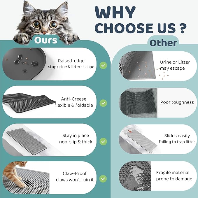 Silicone Cat Litter Mat 24"x15" (Keep Floor Clean)(Easy Clean)(Anti-Crease)(Built to Last)(Non-Slip)(Double Layer Detachable)(Soft on Paws)(Claw-Proof)