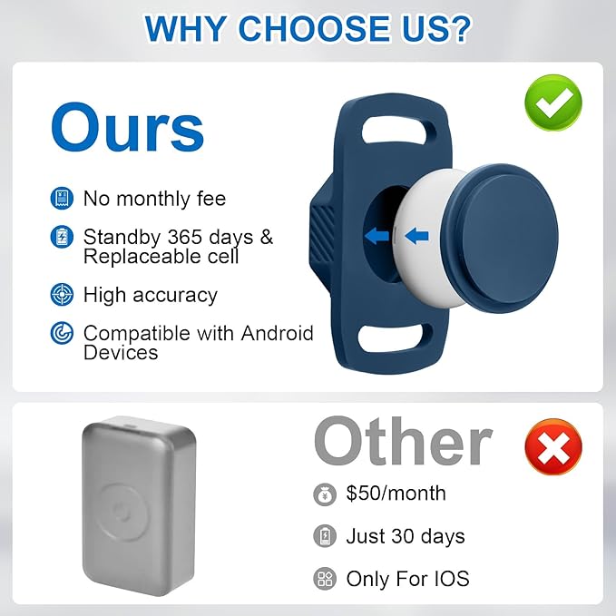 Smart Pet Tracker for Collar - Dog Trackers Pet Location Tracker with Holder, No Monthly Fee, Anti-Lost Tracking Device for Pets,Bag Straps, Compatible with Google Android Only(Not for iOS),Blue