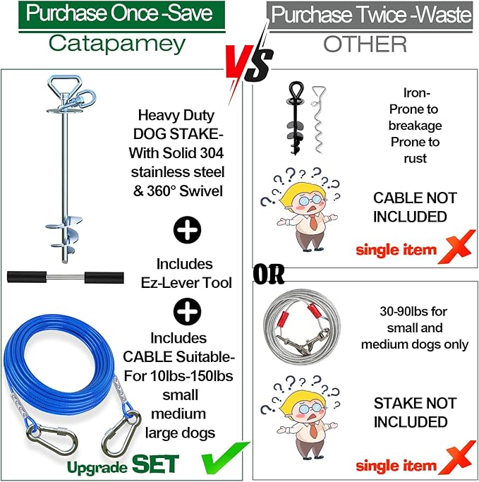 Dog Tie Out Cable and Stake,with 30FT Heavy Duty Cable,360° Swivel Dog Run Stake-No Tangle-Runner for Yard,-Suitable for Up to 150 lbs- Idela for Yard Outdoor Camping