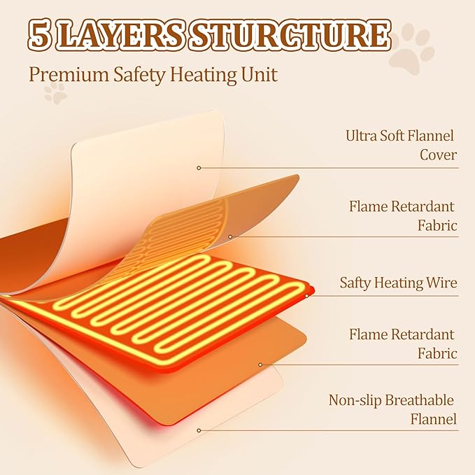 Cat & Dog Heating Pad - 3 Timer and 3 Level Temperature Smart Sensor Electric Pet Heating Pad with Chew Resistant Cord, Indoor Outdoor Warm Heated Bed for Dogs Cats - 17.7x17.7