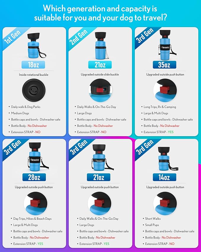 Lesotc Dog Water Bottle, Portable Water Dispenser with Bowl, Leak Proof Pet Travel Squeeze Bottle, Puppy Essentials Dog Stuff Accessories for Outdoor Walking, Hiking, Camping