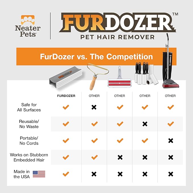 FurDozer Pet Hair Remover & Auto Detailing Tools - Cat & Dog Hair Remover for Carpets, Car Interiors, Couches, Bedding, & Pet Furniture (Gray, (2 Pack) - X3 PRO)