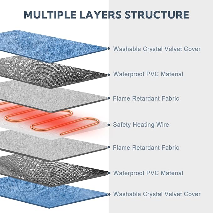 Heating Pad for Cats and Dogs Outdoor,Indoor Warming Cat Heating Pad, Waterproof，Chew Resistant Cord (Blue, 16 X 12)