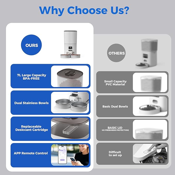 PAPIFEED Automatic Cat Feeder for 2 Cats, 2.4G WiFi Cat Food Dispenser with App Control, 7L Slow Feed Pet Feeder with 2 Stainless Bowls for Cats & Dogs, 12 Portions 10 Meals Daily - White