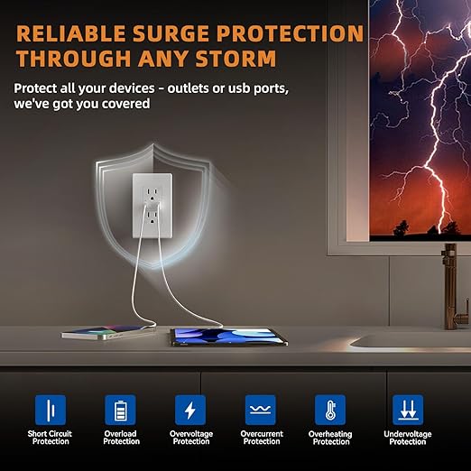 ELEGRP USB Charger Wall Outlet, 15 Amp Duplex Tamper Resistant Receptacle Plug with Type A & Type C USB Ports NEMA 5-15R, Wall Plate Included, UL Listed (10 Pack, Matte White)