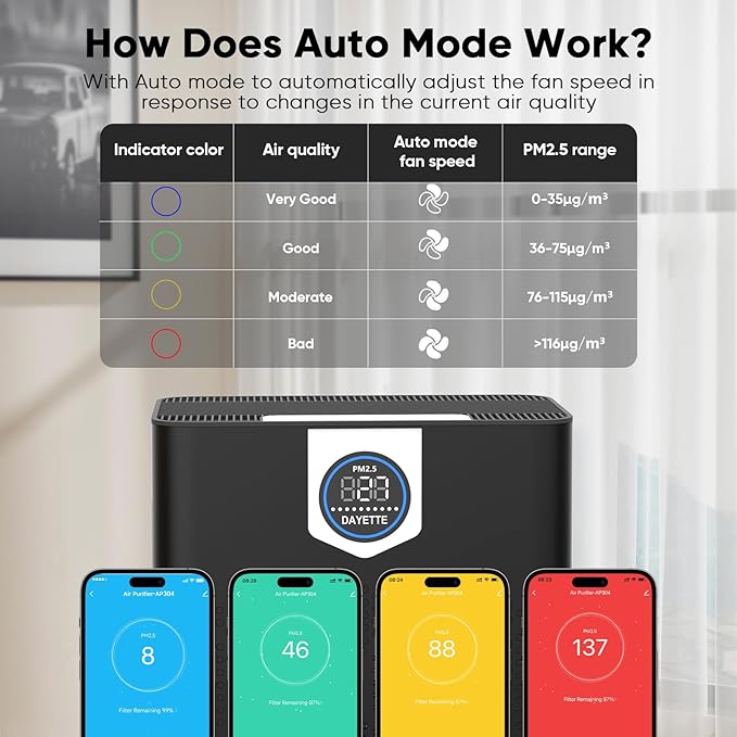 DAYETTE Smart Air Purifiers for Home Large Room with Fragrance, H14 Air Purifier with Washable Filters Up to 3000 Ft², APP & Voice Control & 22 dB Sleep Mode for Bedroom Living Room, Black