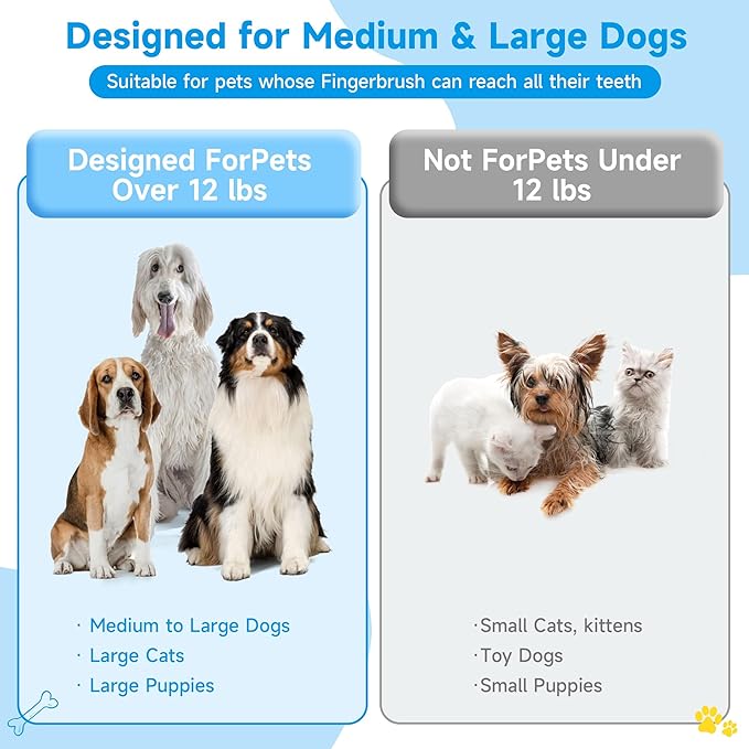 Dog Toothbrush,4-Pack Dog Tooth Brushing Kit,pet Toothbrush, Dog Finger Toothbrush for Dogs,Dog Teeth Cleaning,Combine with Dog Toothpaste for More Thorough Cleaning