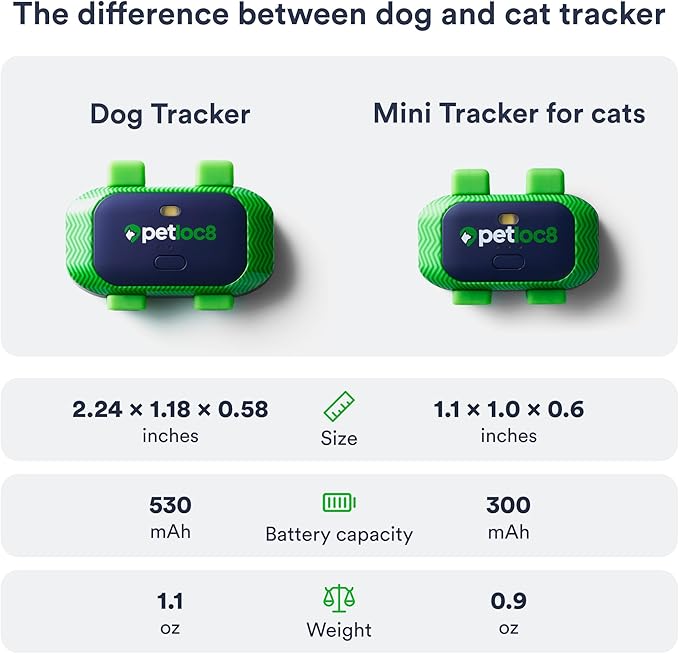 Cat GPS Tracker – Smallest Waterproof Pet Tracking Device with App, Real-Time Location, Smart Alerts & Geo-Fence, Long-Life Battery, Collar-Compatible – iOS & Android (4-Mo Subscription Included)