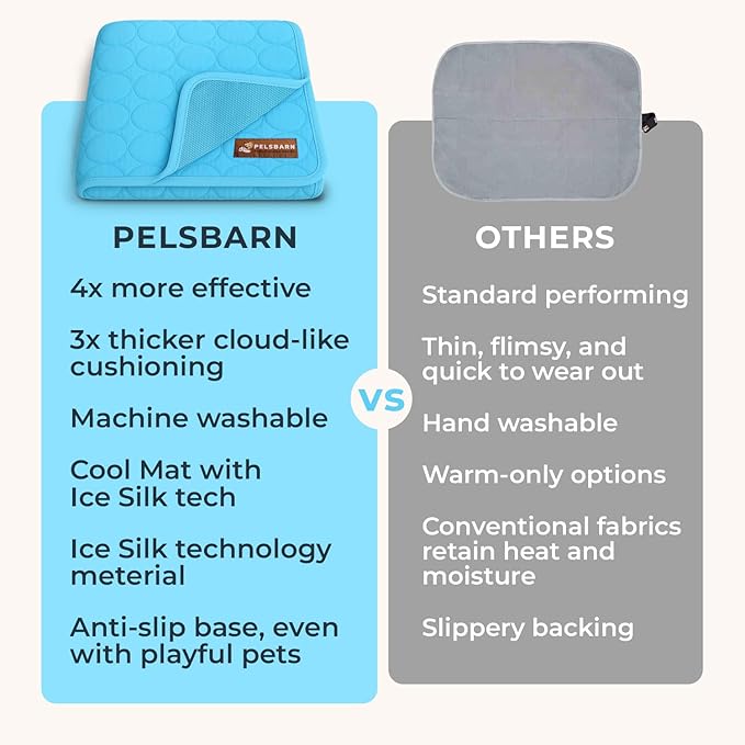 Pelsbarn Dog Cooling Mat- Ice Silk Summer Comfort, Self Cooling, Non-Slip Dog Pad, Durable & Washable, Mat for Large Dogs 25" x 37", Support Shelter Dogs with Every Purchase (Blue)