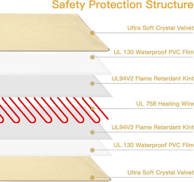 Toozey Pet Heating Pad, 6 Adjustable Temperature Heated Cat Bed with Timer, Waterproof Electric Heated Mat for Dogs and Cats, Chew Resistant Cord, Safe Indoor Use, 18x16in